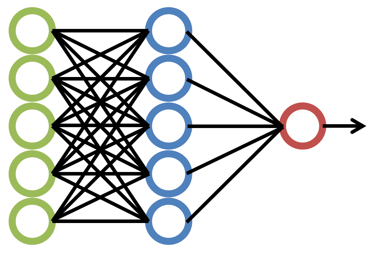 A simple yet fast implementation of a Sigmoid Neural Network runner /posts/neuralnetwork/featured-image.png